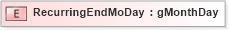 XSD Diagram of RecurringEndMoDay in schema xmlife2_20_01_xsd (Acord - Life, Annuity & Health Standards Program)
