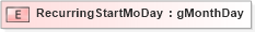 XSD Diagram of RecurringStartMoDay in schema xmlife2_20_01_xsd (Acord - Life, Annuity & Health Standards Program)