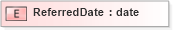 XSD Diagram of ReferredDate in schema xmlife2_20_01_xsd (Acord - Life, Annuity & Health Standards Program)