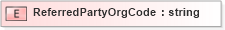 XSD Diagram of ReferredPartyOrgCode in schema xmlife2_20_01_xsd (Acord - Life, Annuity & Health Standards Program)