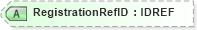 XSD Diagram of RegistrationRefID in schema xmlife2_20_01_xsd (Acord - Life, Annuity & Health Standards Program)