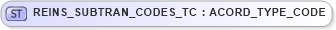 XSD Diagram of REINS_SUBTRAN_CODES_TC in schema txlife2_20_01_xsd (Acord - Life, Annuity & Health Standards Program)