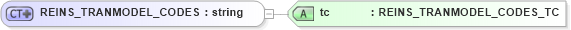 XSD Diagram of REINS_TRANMODEL_CODES in schema txlife2_20_01_xsd (Acord - Life, Annuity & Health Standards Program)