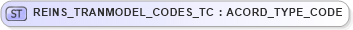 XSD Diagram of REINS_TRANMODEL_CODES_TC in schema txlife2_20_01_xsd (Acord - Life, Annuity & Health Standards Program)