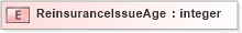 XSD Diagram of ReinsuranceIssueAge in schema xmlife2_20_01_xsd (Acord - Life, Annuity & Health Standards Program)