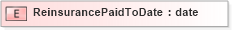 XSD Diagram of ReinsurancePaidToDate in schema xmlife2_20_01_xsd (Acord - Life, Annuity & Health Standards Program)