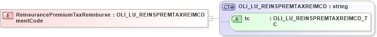 XSD Diagram of ReinsurancePremiumTaxReimbursementCode in schema xmlife2_20_01_xsd (Acord - Life, Annuity & Health Standards Program)