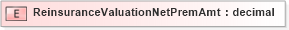 XSD Diagram of ReinsuranceValuationNetPremAmt in schema xmlife2_20_01_xsd (Acord - Life, Annuity & Health Standards Program)