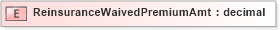 XSD Diagram of ReinsuranceWaivedPremiumAmt in schema xmlife2_20_01_xsd (Acord - Life, Annuity & Health Standards Program)
