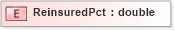 XSD Diagram of ReinsuredPct in schema xmlife2_20_01_xsd (Acord - Life, Annuity & Health Standards Program)