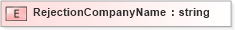 XSD Diagram of RejectionCompanyName in schema xmlife2_20_01_xsd (Acord - Life, Annuity & Health Standards Program)