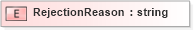 XSD Diagram of RejectionReason in schema xmlife2_20_01_xsd (Acord - Life, Annuity & Health Standards Program)