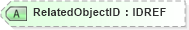 XSD Diagram of RelatedObjectID in schema xmlife2_20_01_xsd (Acord - Life, Annuity & Health Standards Program)