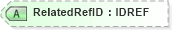 XSD Diagram of RelatedRefID in schema xmlife2_20_01_xsd (Acord - Life, Annuity & Health Standards Program)