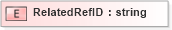XSD Diagram of RelatedRefID in schema xmlife2_20_01_xsd (Acord - Life, Annuity & Health Standards Program)