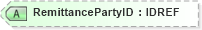 XSD Diagram of RemittancePartyID in schema xmlife2_20_01_xsd (Acord - Life, Annuity & Health Standards Program)