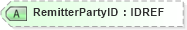 XSD Diagram of RemitterPartyID in schema xmlife2_20_01_xsd (Acord - Life, Annuity & Health Standards Program)