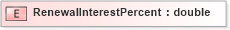 XSD Diagram of RenewalInterestPercent in schema xmlife2_20_01_xsd (Acord - Life, Annuity & Health Standards Program)