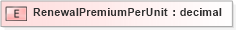 XSD Diagram of RenewalPremiumPerUnit in schema xmlife2_20_01_xsd (Acord - Life, Annuity & Health Standards Program)