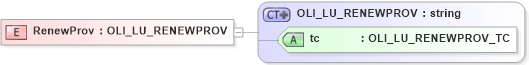 XSD Diagram of RenewProv in schema xmlife2_20_01_xsd (Acord - Life, Annuity & Health Standards Program)