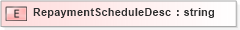 XSD Diagram of RepaymentScheduleDesc in schema xmlife2_20_01_xsd (Acord - Life, Annuity & Health Standards Program)
