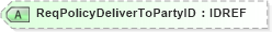 XSD Diagram of ReqPolicyDeliverToPartyID in schema xmlife2_20_01_xsd (Acord - Life, Annuity & Health Standards Program)