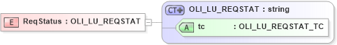XSD Diagram of ReqStatus in schema xmlife2_20_01_xsd (Acord - Life, Annuity & Health Standards Program)