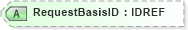 XSD Diagram of RequestBasisID in schema xmlife2_20_01_xsd (Acord - Life, Annuity & Health Standards Program)
