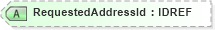 XSD Diagram of RequestedAddressId in schema xmlife2_20_01_xsd (Acord - Life, Annuity & Health Standards Program)
