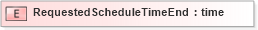 XSD Diagram of RequestedScheduleTimeEnd in schema xmlife2_20_01_xsd (Acord - Life, Annuity & Health Standards Program)