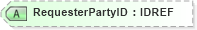XSD Diagram of RequesterPartyID in schema xmlife2_20_01_xsd (Acord - Life, Annuity & Health Standards Program)