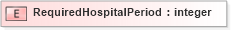 XSD Diagram of RequiredHospitalPeriod in schema xmlife2_20_01_xsd (Acord - Life, Annuity & Health Standards Program)