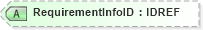XSD Diagram of RequirementInfoID in schema xmlife2_20_01_xsd (Acord - Life, Annuity & Health Standards Program)