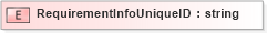 XSD Diagram of RequirementInfoUniqueID in schema xmlife2_20_01_xsd (Acord - Life, Annuity & Health Standards Program)