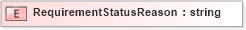 XSD Diagram of RequirementStatusReason in schema xmlife2_20_01_xsd (Acord - Life, Annuity & Health Standards Program)