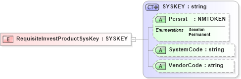XSD Diagram of RequisiteInvestProductSysKey in schema xmlife2_20_01_xsd (Acord - Life, Annuity & Health Standards Program)