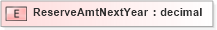 XSD Diagram of ReserveAmtNextYear in schema xmlife2_20_01_xsd (Acord - Life, Annuity & Health Standards Program)