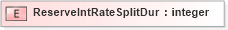 XSD Diagram of ReserveIntRateSplitDur in schema xmlife2_20_01_xsd (Acord - Life, Annuity & Health Standards Program)