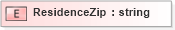 XSD Diagram of ResidenceZip in schema xmlife2_20_01_xsd (Acord - Life, Annuity & Health Standards Program)
