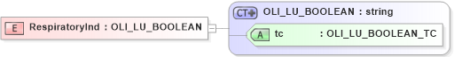 XSD Diagram of RespiratoryInd in schema xmlife2_20_01_xsd (Acord - Life, Annuity & Health Standards Program)