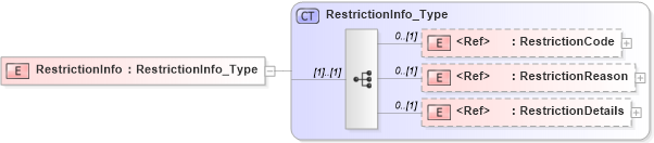 XSD Diagram of RestrictionInfo in schema xmlife2_20_01_xsd (Acord - Life, Annuity & Health Standards Program)
