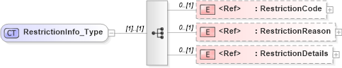 XSD Diagram of RestrictionInfo_Type in schema xmlife2_20_01_xsd (Acord - Life, Annuity & Health Standards Program)