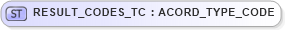 XSD Diagram of RESULT_CODES_TC in schema txlife2_20_01_xsd (Acord - Life, Annuity & Health Standards Program)
