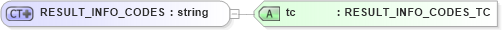 XSD Diagram of RESULT_INFO_CODES in schema txlife2_20_01_xsd (Acord - Life, Annuity & Health Standards Program)