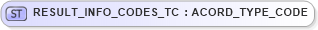 XSD Diagram of RESULT_INFO_CODES_TC in schema txlife2_20_01_xsd (Acord - Life, Annuity & Health Standards Program)