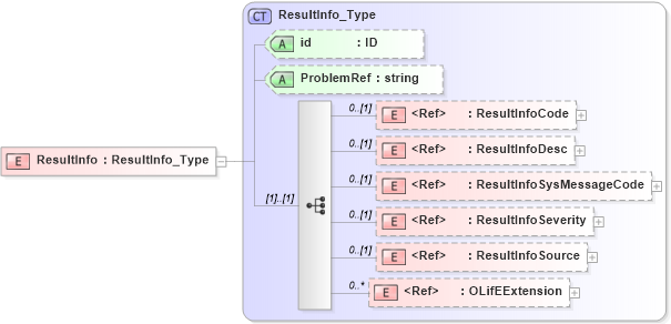 XSD Diagram of ResultInfo in schema txlife2_20_01_xsd (Acord - Life, Annuity & Health Standards Program)
