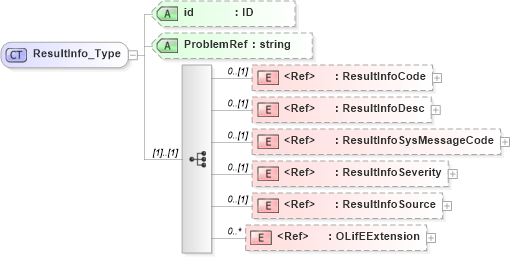 XSD Diagram of ResultInfo_Type in schema txlife2_20_01_xsd (Acord - Life, Annuity & Health Standards Program)