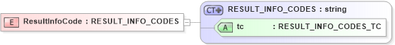 XSD Diagram of ResultInfoCode in schema txlife2_20_01_xsd (Acord - Life, Annuity & Health Standards Program)