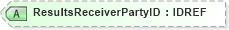 XSD Diagram of ResultsReceiverPartyID in schema xmlife2_20_01_xsd (Acord - Life, Annuity & Health Standards Program)