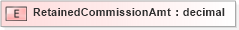 XSD Diagram of RetainedCommissionAmt in schema xmlife2_20_01_xsd (Acord - Life, Annuity & Health Standards Program)